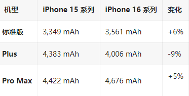 利辛苹果16维修分享iPhone16/Pro系列机模再曝光