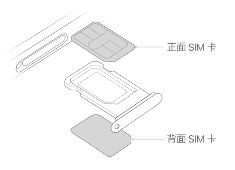 利辛苹果15维修分享iPhone15出现'无SIM卡'怎么办 