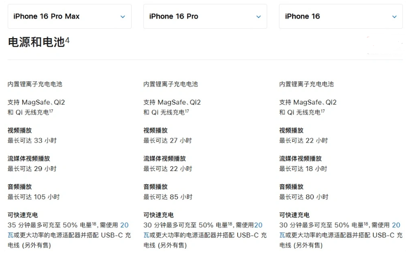 利辛苹果手机维修分享 iPhone 16 目前实测充电峰值功率不超过 39W 